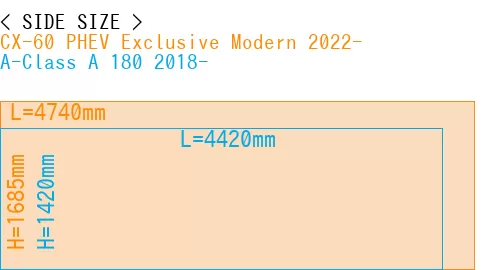 #CX-60 PHEV Exclusive Modern 2022- + A-Class A 180 2018-
